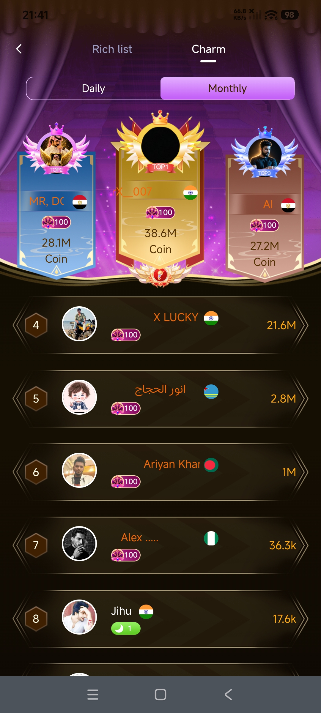 Rich and charm leaderboard