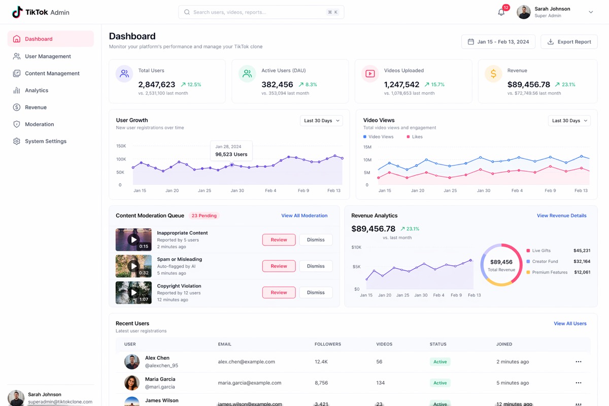 TikTok Clone Admin Dashboard